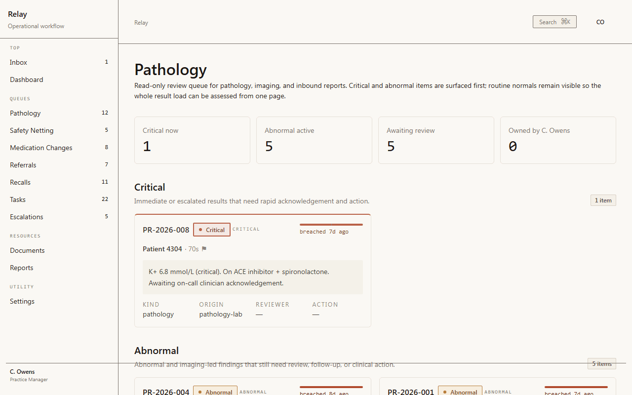 Relay pathology surface: four queue counters (Critical 1, Abnormal 5, Awaiting review 5, Owned by C. Owens 0); critical section shows PR-2026-008 — K+ 6.8 mmol/L on ACE inhibitor + spironolactone, awaiting on-call clinician acknowledgement, breached 7 days ago; abnormal section shows PR-2026-004 and PR-2026-001 below.